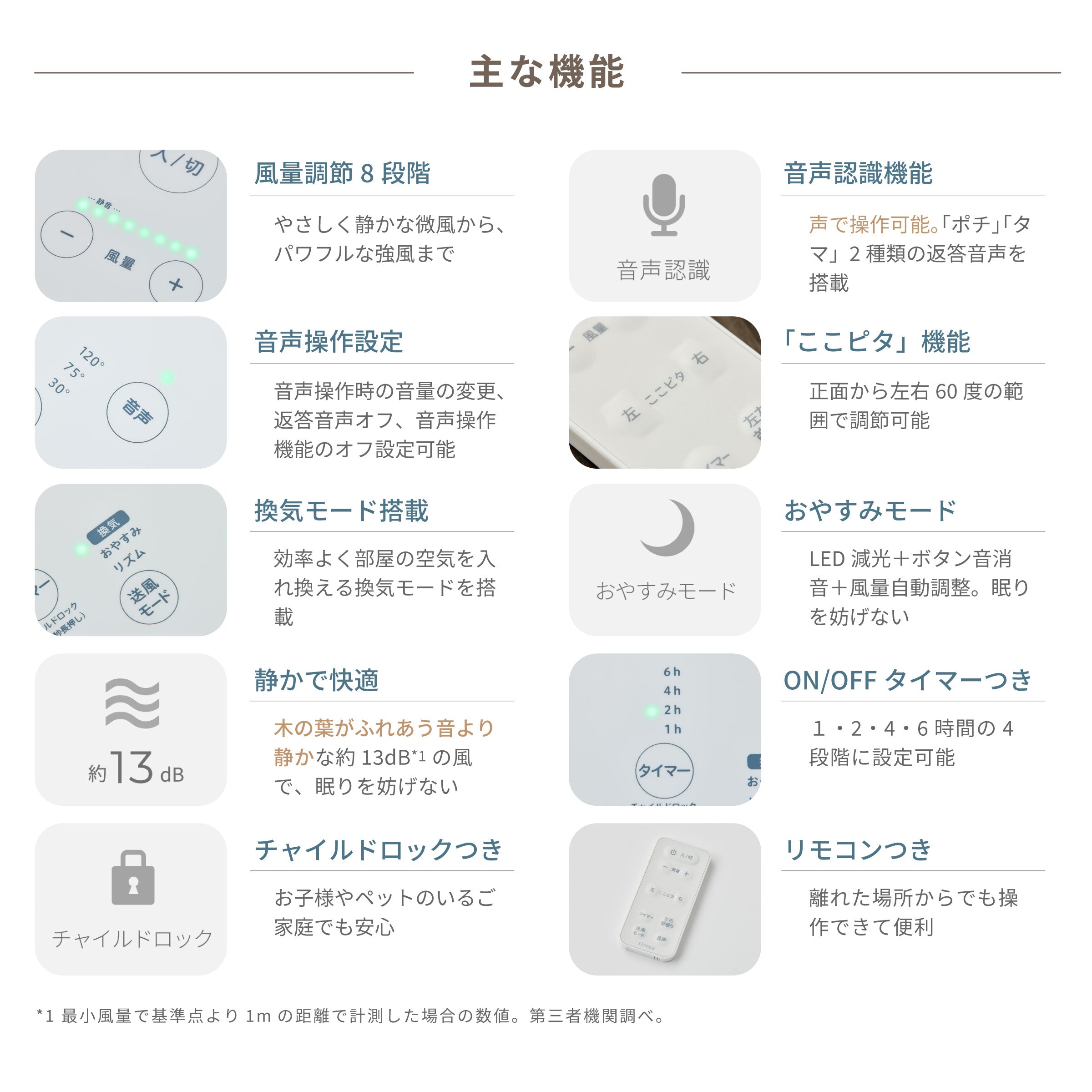 DC音声操作サーキュレーター扇風機 シロカのポチタマ扇(2024年モデル) SF-V191