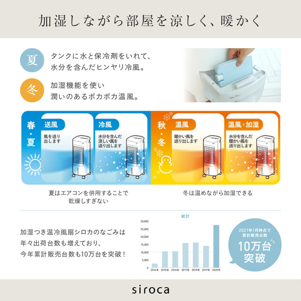 【送料無料】siroca シロカ 加湿つき温冷風扇 SH-C252