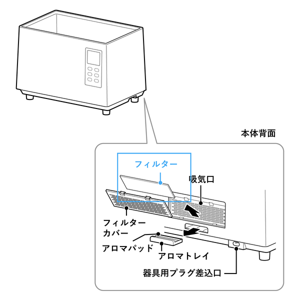 加熱超音波式加湿器 フィルター SD-5HC151FT(対応型番:SD-5HC151)
