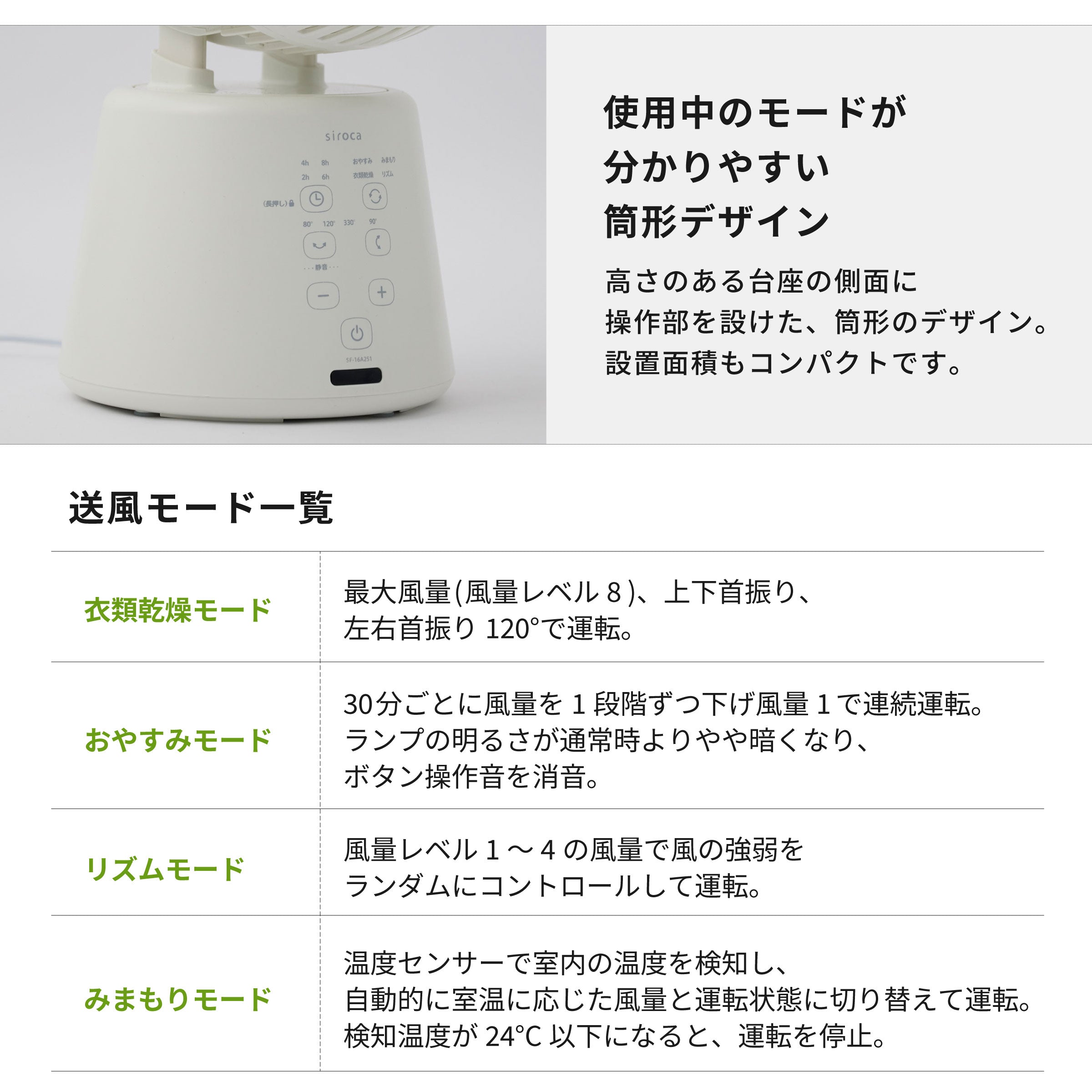 3D サーキュレーター SF-16A251