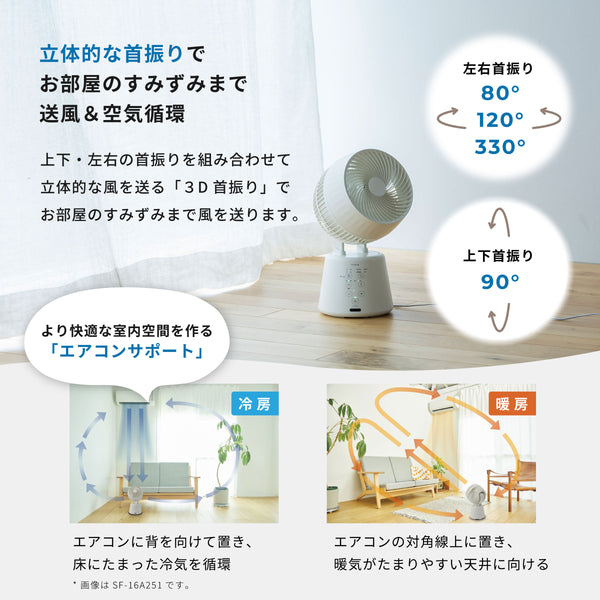 3D サーキュレーター SF-16A351