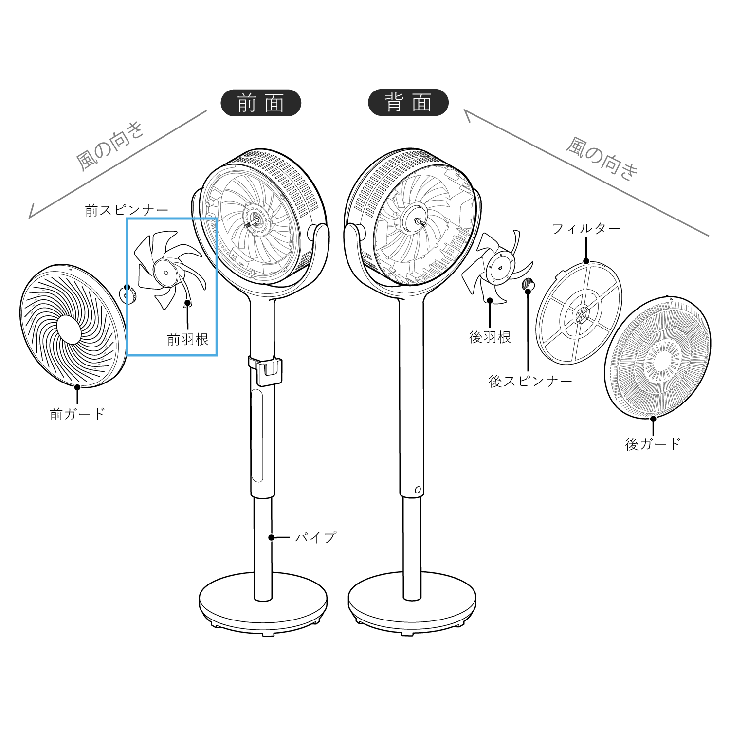 フィルター付きサーキュレーター扇風機 SF-CF151 前羽根 SF-CF151FB(対応型番:SF-CF151)