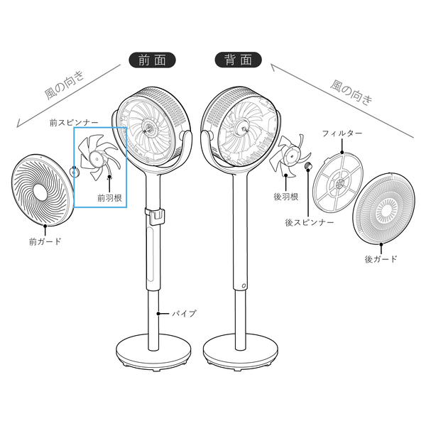 フィルター付きサーキュレーター扇風機 SF-CF151 前羽根 SF-CF151FB(対応型番:SF-CF151)