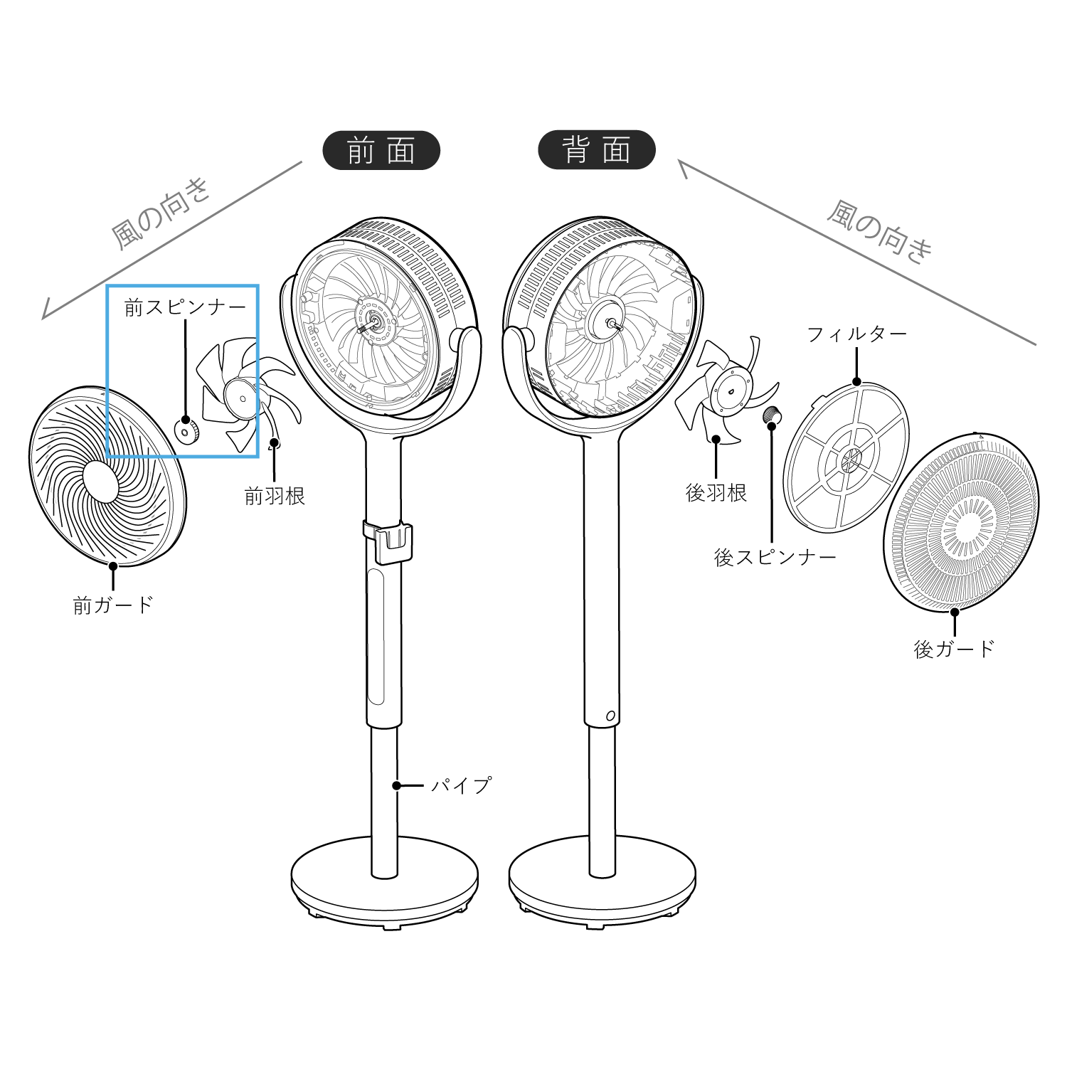 フィルター付きサーキュレーター扇風機 SF-CF151 前スピンナー SF-CF151FS(対応型番:SF-CF151)
