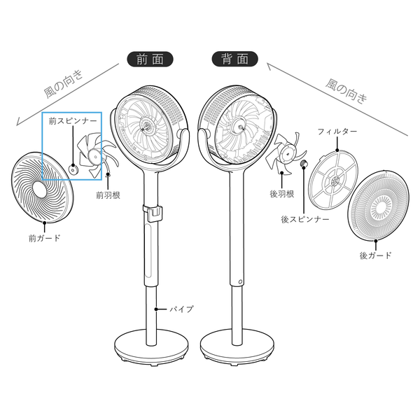 フィルター付きサーキュレーター扇風機 SF-CF151 前スピンナー SF-CF151FS(対応型番:SF-CF151)