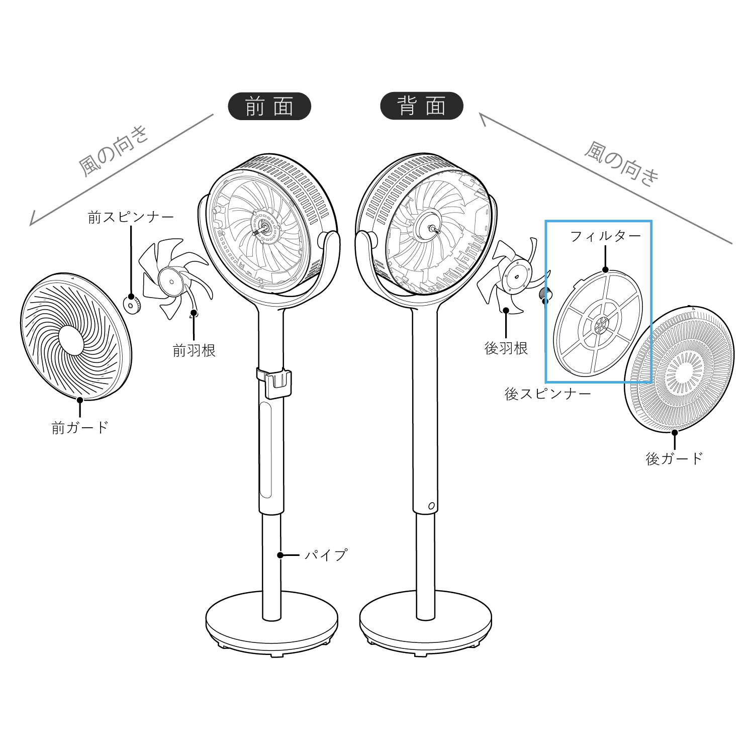 フィルター付きサーキュレーター扇風機 SF-CF151 フィルター SF-CF151PF(対応型番:SF-CF151)