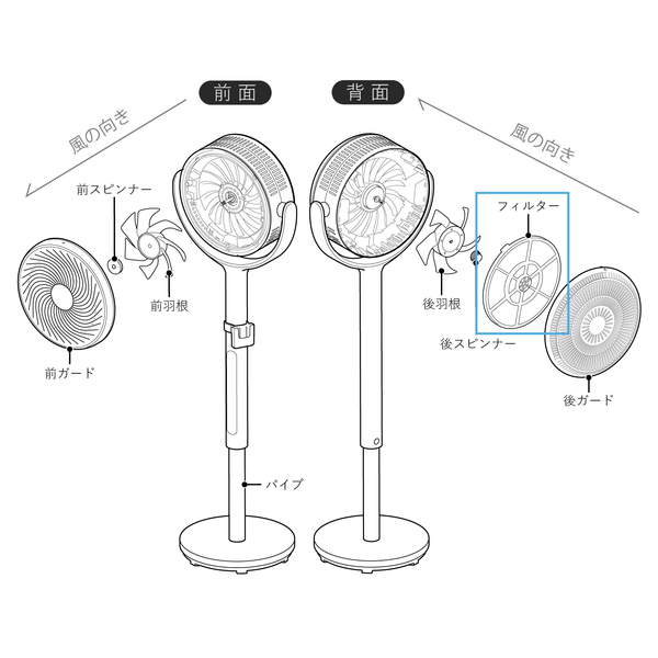 フィルター付きサーキュレーター扇風機 SF-CF151 フィルター SF-CF151PF(対応型番:SF-CF151)