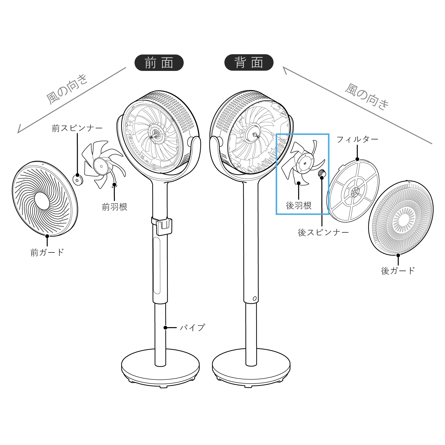 フィルター付きサーキュレーター扇風機 SF-CF151 後羽根 SF-CF151RB(対応型番:SF-CF151)