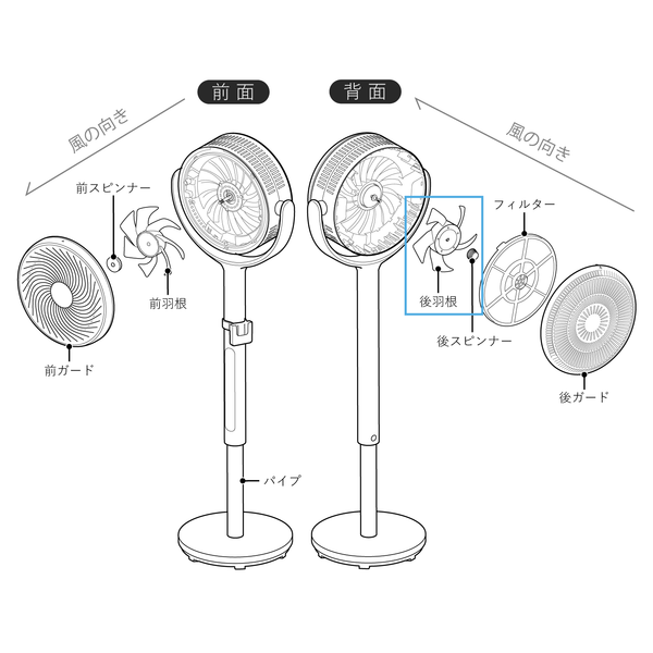 フィルター付きサーキュレーター扇風機 SF-CF151 後羽根 SF-CF151RB(対応型番:SF-CF151)