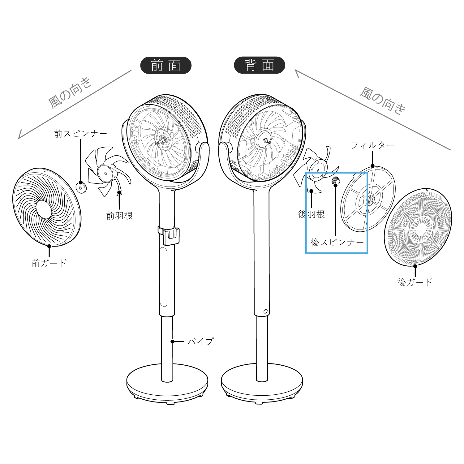 フィルター付きサーキュレーター扇風機 SF-CF151 後スピンナー SF-CF151RS(対応型番:SF-CF151)