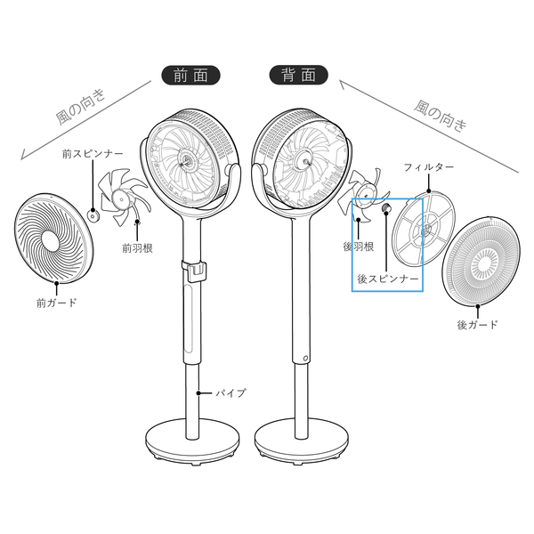 フィルター付きサーキュレーター扇風機 SF-CF151 後スピンナー SF-CF151RS(対応型番:SF-CF151)