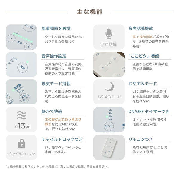 DC音声操作サーキュレーター扇風機 シロカのポチタマ扇(2024年モデル) SF-V191