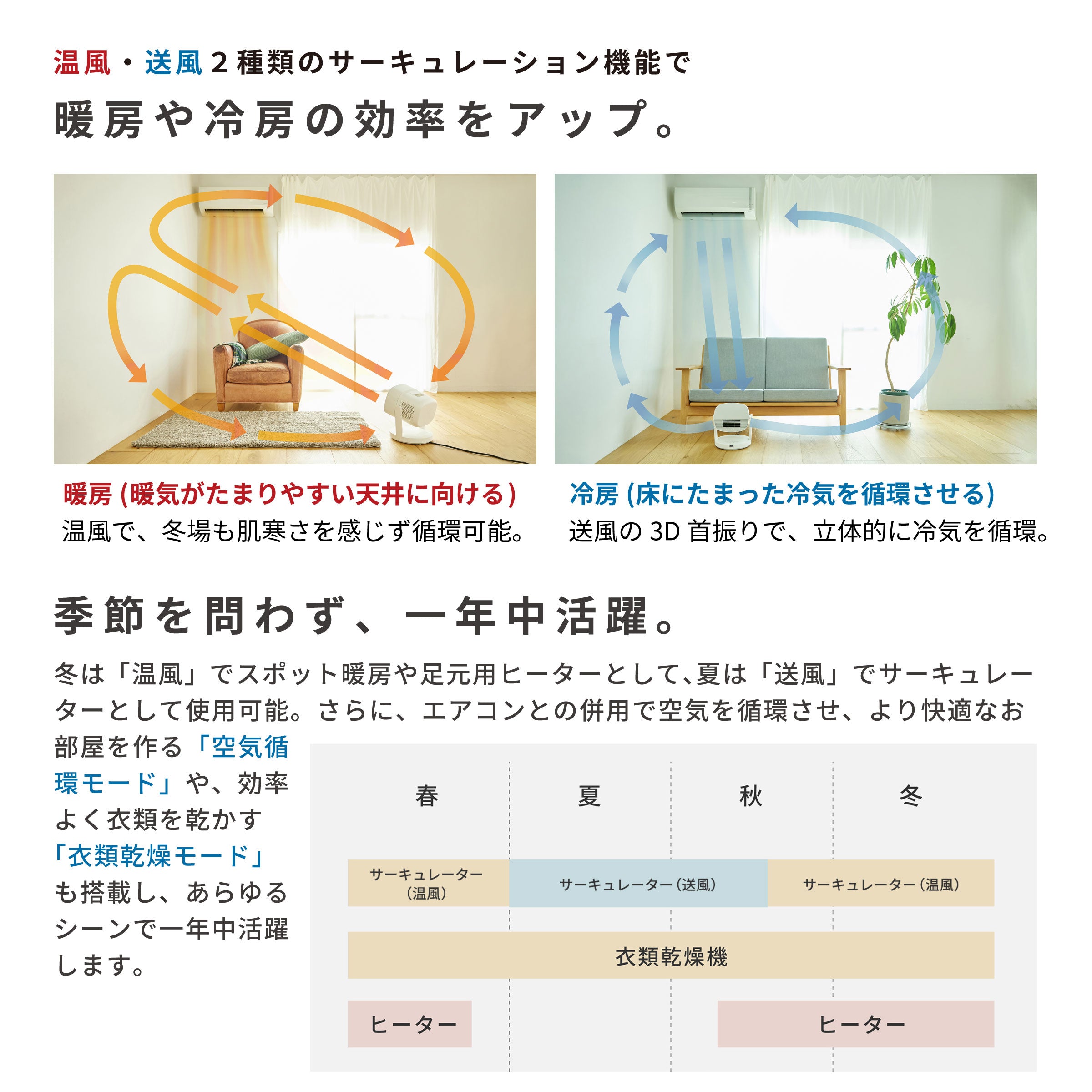 [ 一年中ずっと使える] HOT&COOL サーキュレーター ポカクール SH-CD251