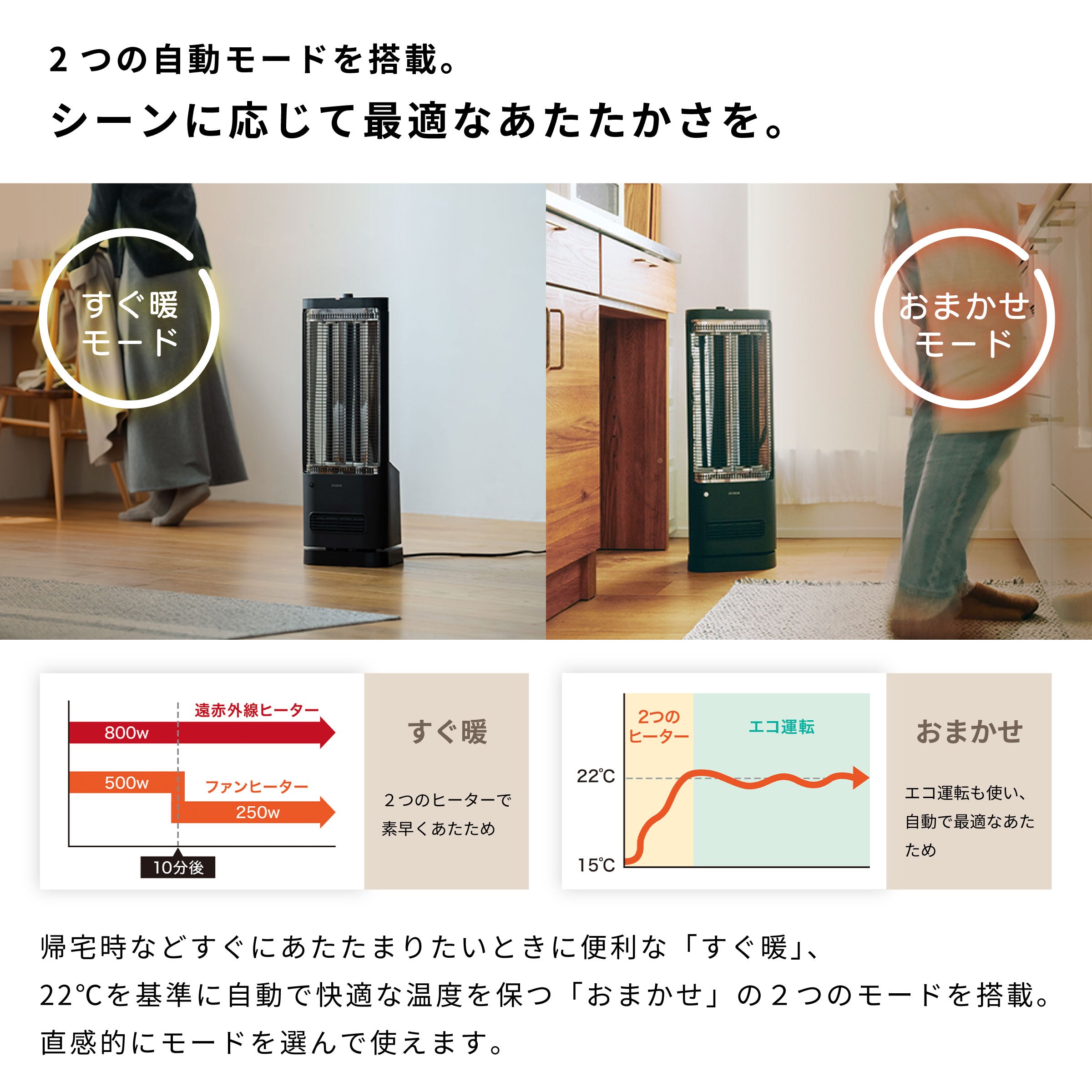 足元ファンヒーター付き 遠赤外線暖房機 にこポカ SH-FC251