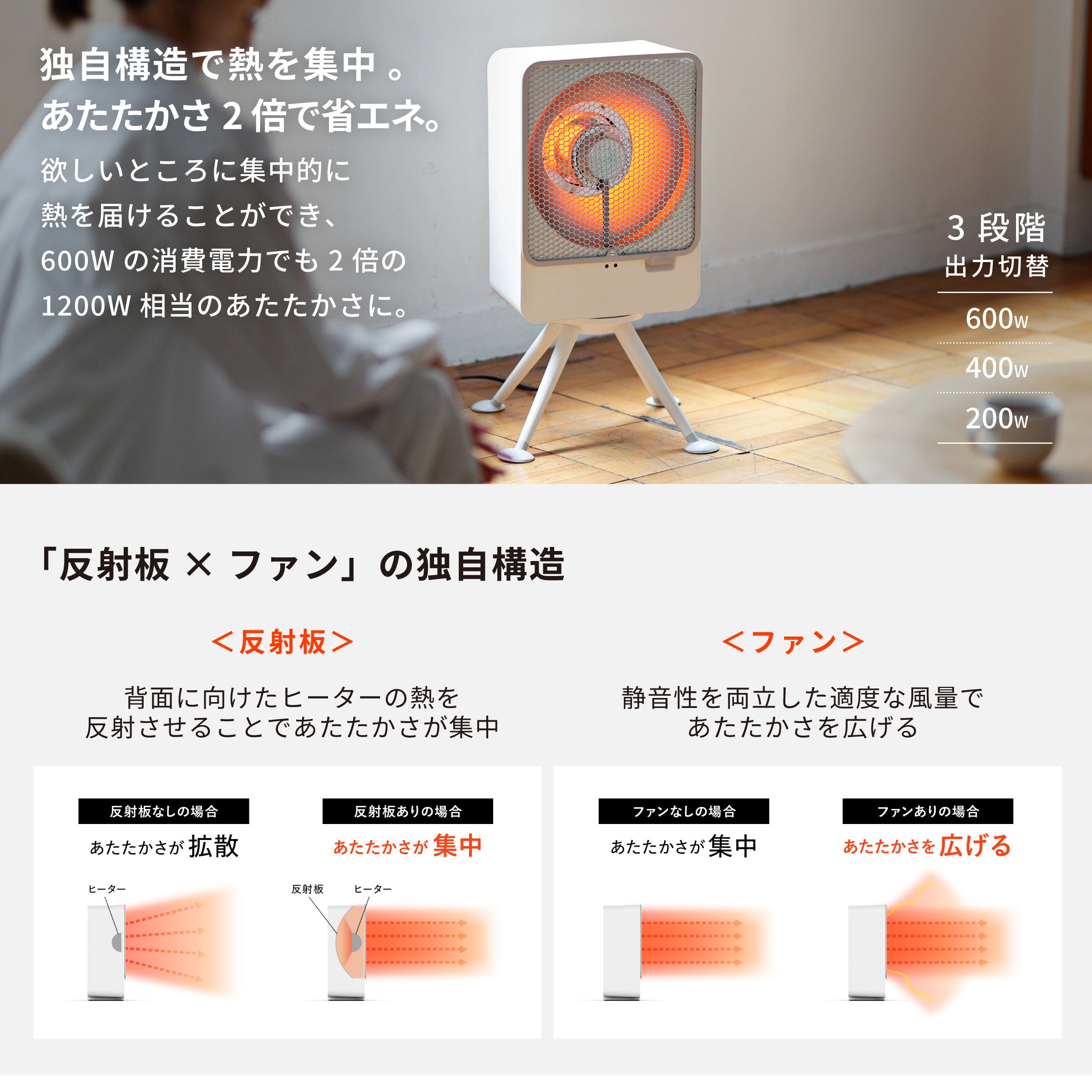 リフレクトヒーター ぽかエコー SH-LF251