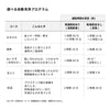 食器洗い乾燥機 大人数向け（4～5人用）SS-LA451 [オートオープン]