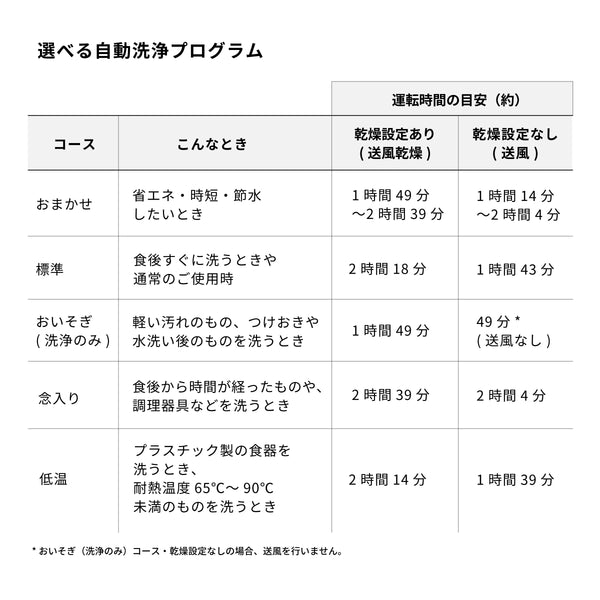 食器洗い乾燥機 大人数向け（4～5人用）SS-LA451 [オートオープン]