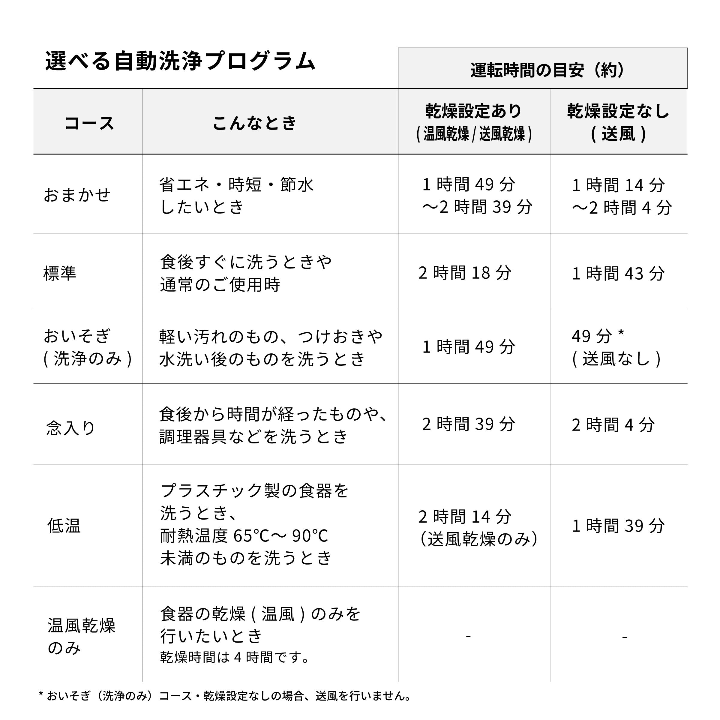 食器洗い乾燥機 大人数向け（4～5人用）SS-LH451 [オートオープン＆温風乾燥]