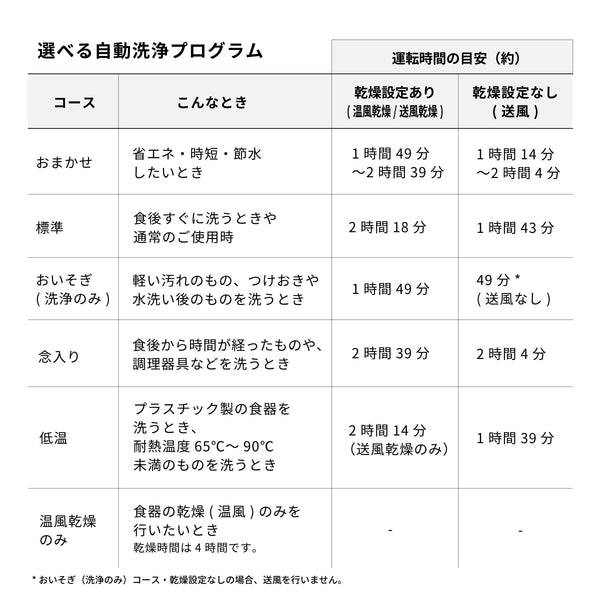 食器洗い乾燥機 大人数向け（4～5人用）SS-LH451 [オートオープン＆温風乾燥]