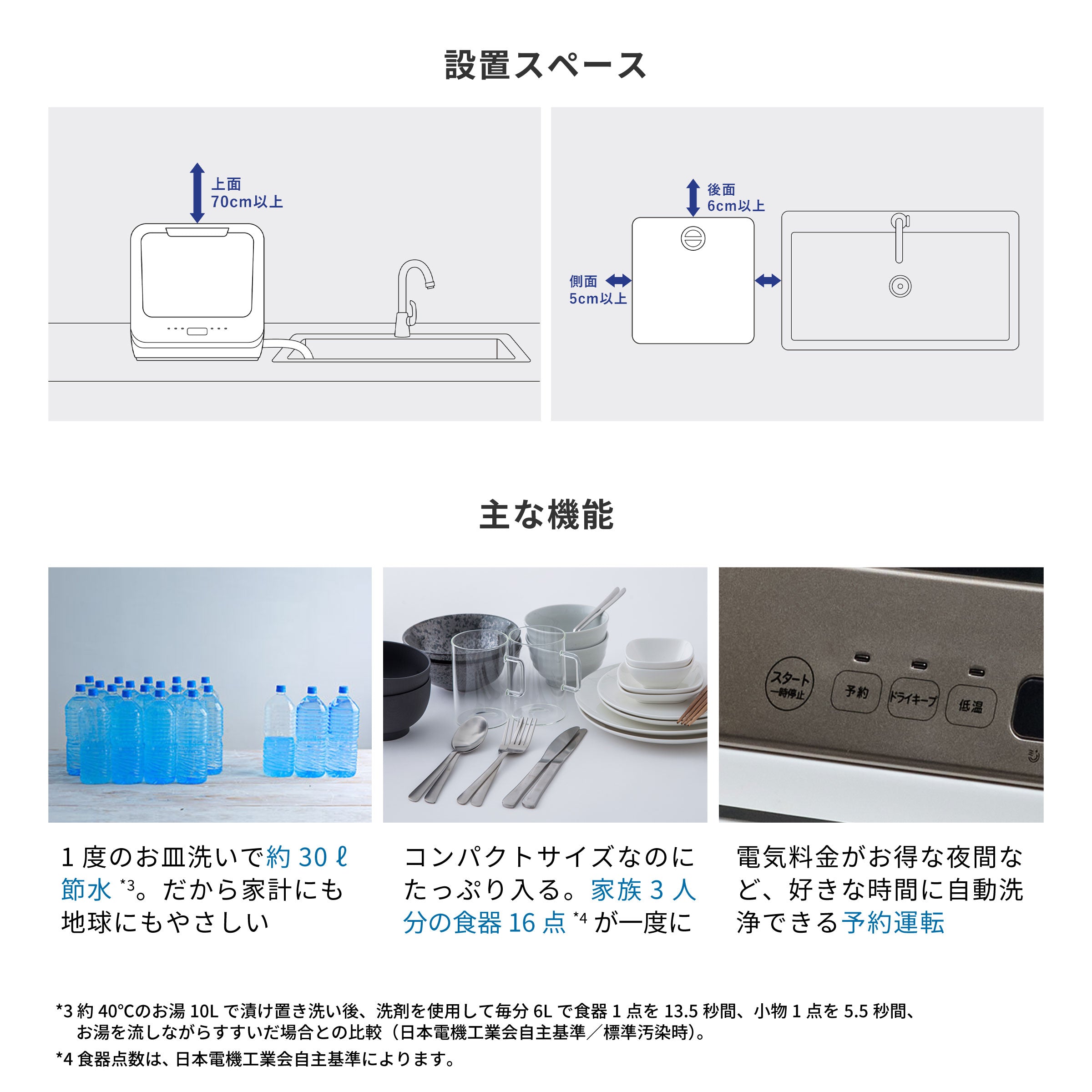 食器洗い乾燥機　少人数向け（1～3人用）SS-M171