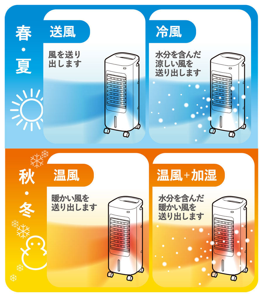 [整備済み製品] 加湿つき温冷風扇 シロカのなごみ SH-C251