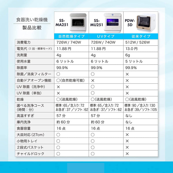 食器洗い乾燥機 SS-MU251/SS-MA251 | シロカオンラインストア